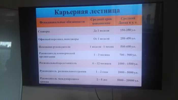 Первый региональный